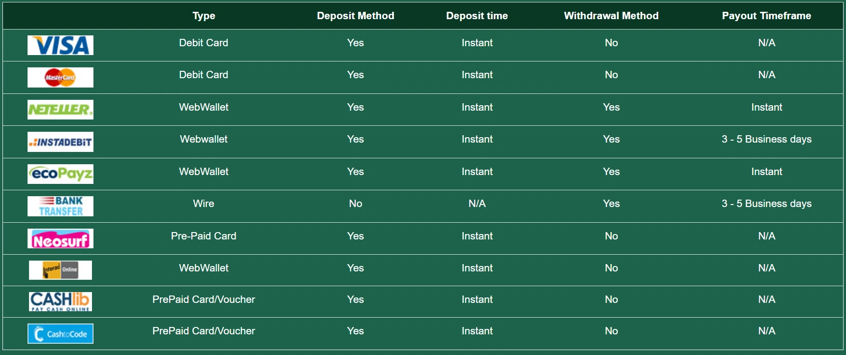 Casino Mate deposit info